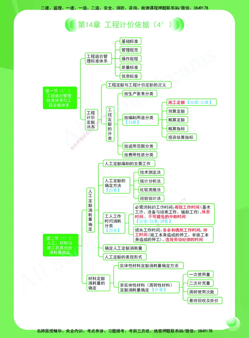 KL-经济-思维导图2_2026年一级建造师_2026年一建经济_2025年一建经济SVIP_01-精华文档✿电子教材✿历年真题_51-经济《思维导图》KL