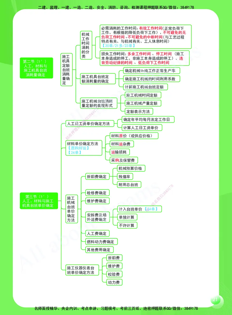 KL-经济-思维导图2_2026年一级建造师_2026年一建经济_2025年一建经济SVIP_01-精华文档✿电子教材✿历年真题_51-经济《思维导图》KL