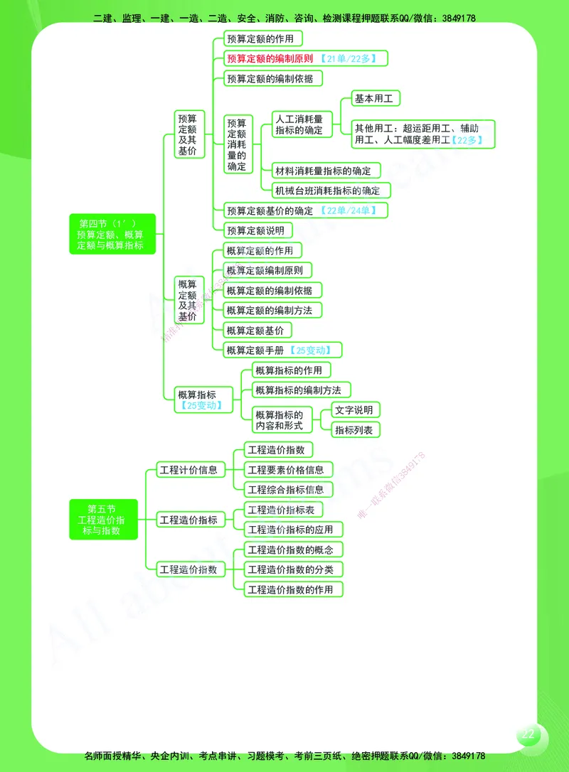 KL-经济-思维导图2_2026年一级建造师_2026年一建经济_2025年一建经济SVIP_01-精华文档✿电子教材✿历年真题_51-经济《思维导图》KL
