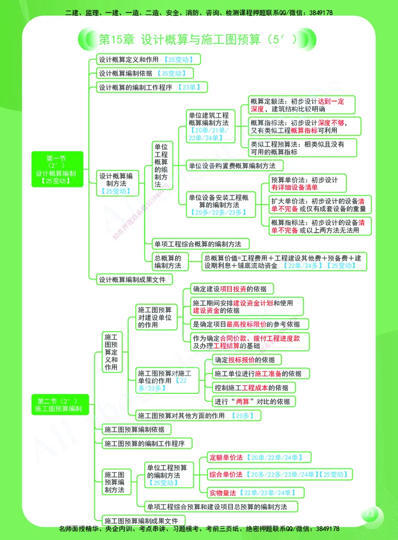 KL-经济-思维导图2_2026年一级建造师_2026年一建经济_2025年一建经济SVIP_01-精华文档✿电子教材✿历年真题_51-经济《思维导图》KL