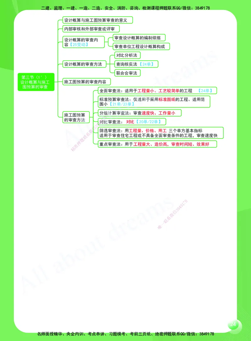 KL-经济-思维导图2_2026年一级建造师_2026年一建经济_2025年一建经济SVIP_01-精华文档✿电子教材✿历年真题_51-经济《思维导图》KL
