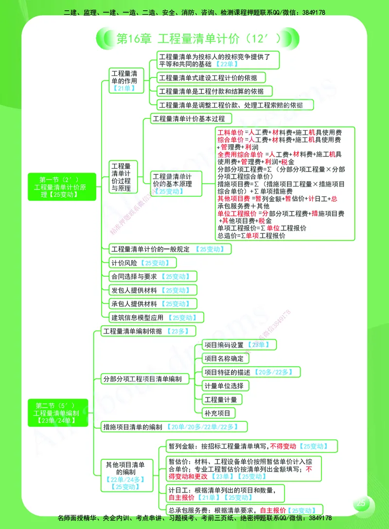 KL-经济-思维导图2_2026年一级建造师_2026年一建经济_2025年一建经济SVIP_01-精华文档✿电子教材✿历年真题_51-经济《思维导图》KL