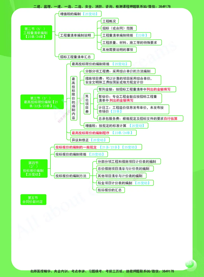 KL-经济-思维导图2_2026年一级建造师_2026年一建经济_2025年一建经济SVIP_01-精华文档✿电子教材✿历年真题_51-经济《思维导图》KL