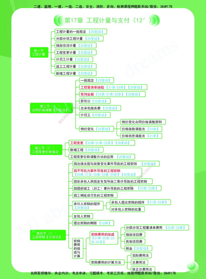 KL-经济-思维导图2_2026年一级建造师_2026年一建经济_2025年一建经济SVIP_01-精华文档✿电子教材✿历年真题_51-经济《思维导图》KL