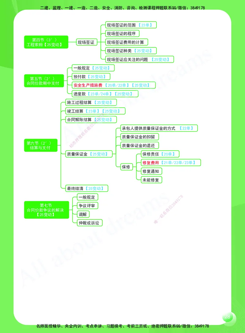 KL-经济-思维导图2_2026年一级建造师_2026年一建经济_2025年一建经济SVIP_01-精华文档✿电子教材✿历年真题_51-经济《思维导图》KL