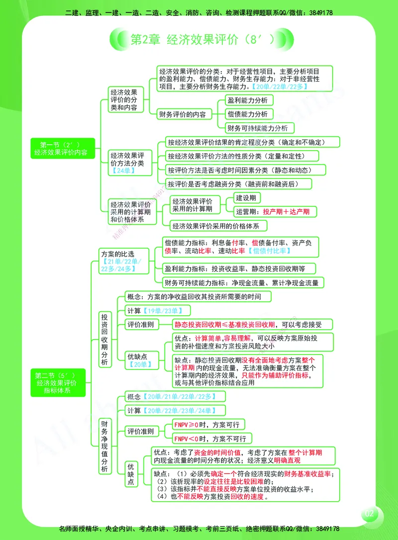 KL-经济-思维导图2_2026年一级建造师_2026年一建经济_2025年一建经济SVIP_01-精华文档✿电子教材✿历年真题_51-经济《思维导图》KL
