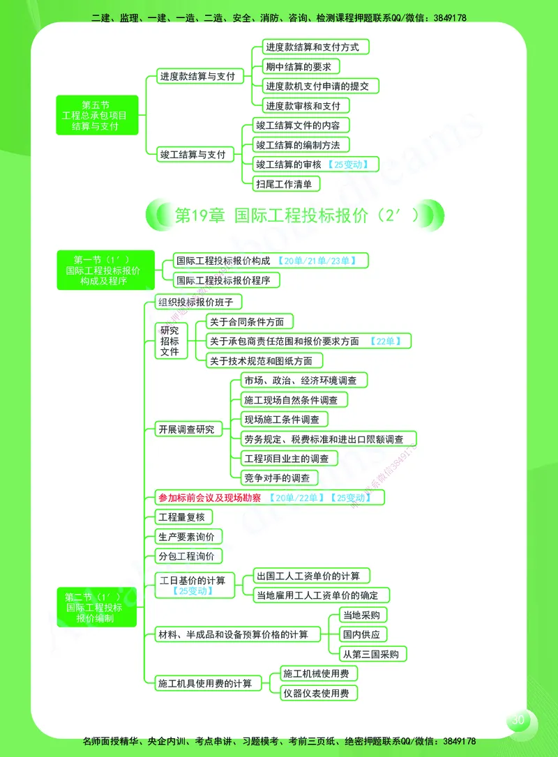 KL-经济-思维导图2_2026年一级建造师_2026年一建经济_2025年一建经济SVIP_01-精华文档✿电子教材✿历年真题_51-经济《思维导图》KL