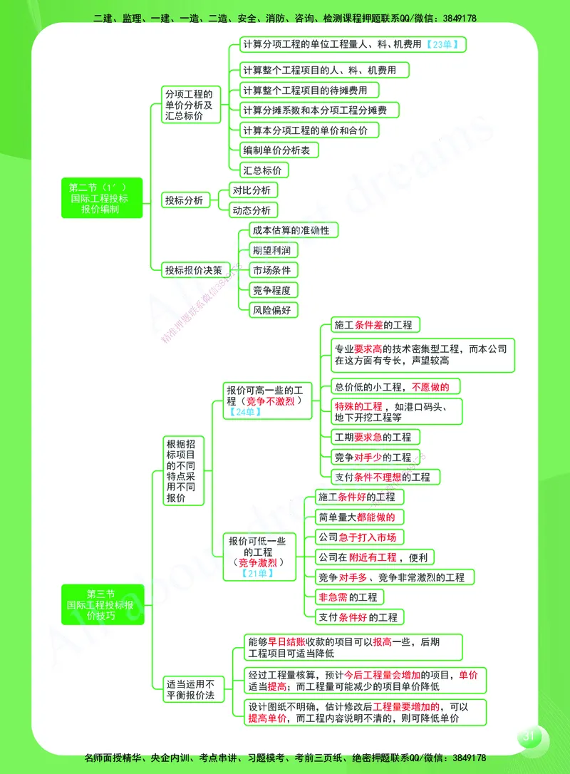 KL-经济-思维导图2_2026年一级建造师_2026年一建经济_2025年一建经济SVIP_01-精华文档✿电子教材✿历年真题_51-经济《思维导图》KL