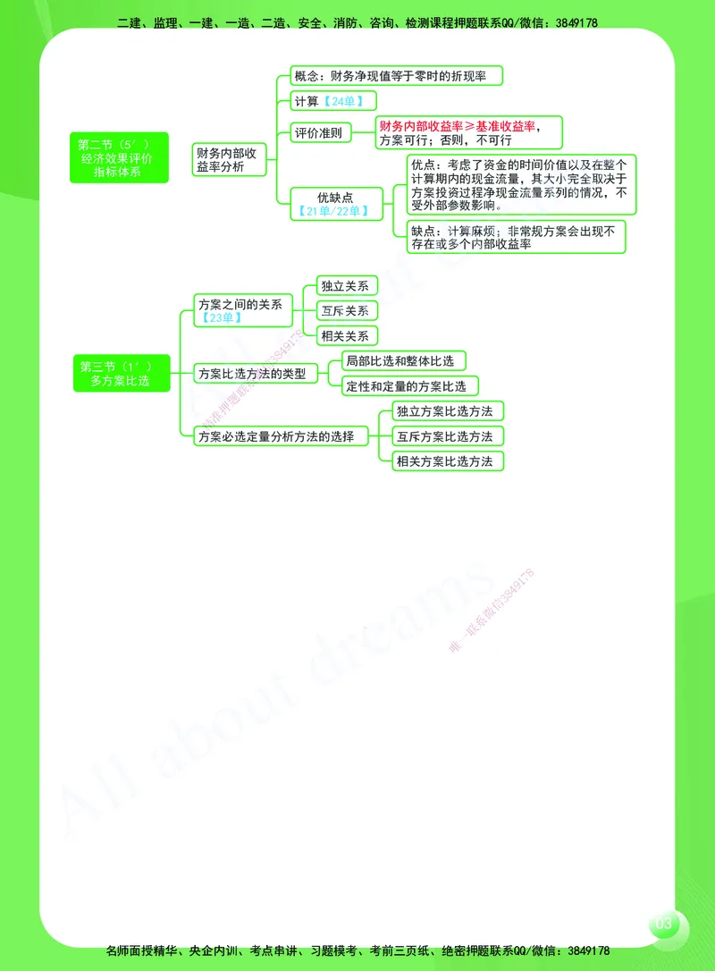 KL-经济-思维导图2_2026年一级建造师_2026年一建经济_2025年一建经济SVIP_01-精华文档✿电子教材✿历年真题_51-经济《思维导图》KL