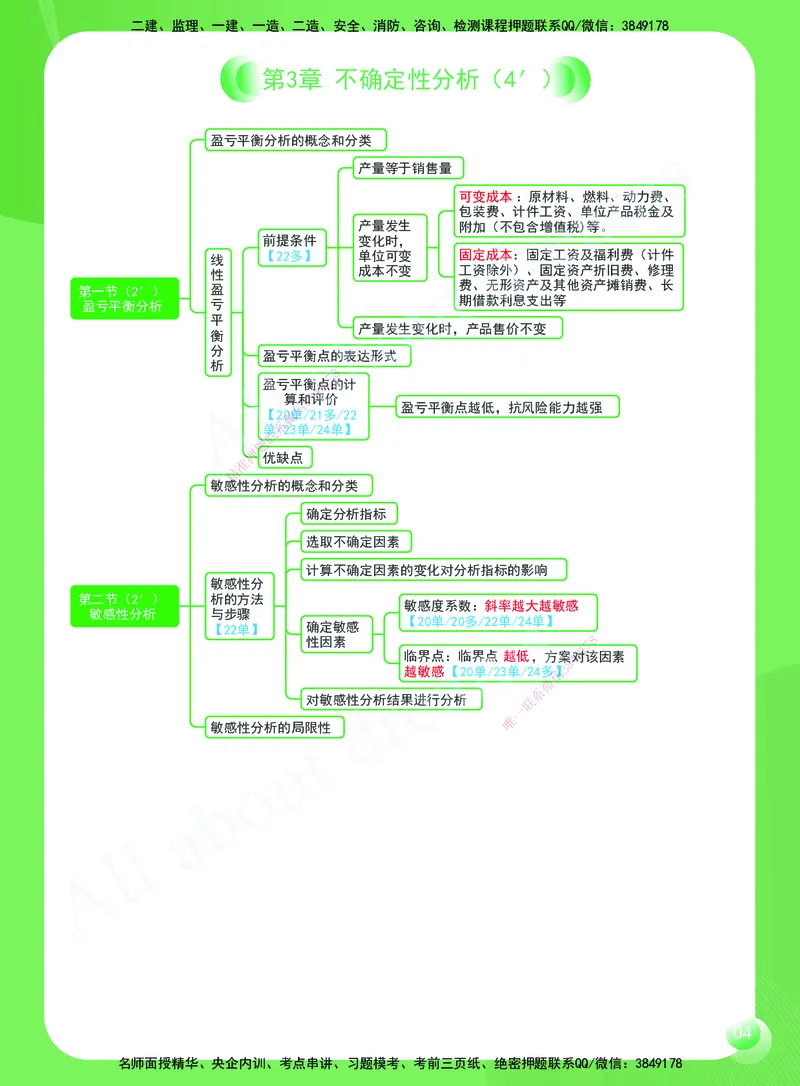 KL-经济-思维导图2_2026年一级建造师_2026年一建经济_2025年一建经济SVIP_01-精华文档✿电子教材✿历年真题_51-经济《思维导图》KL