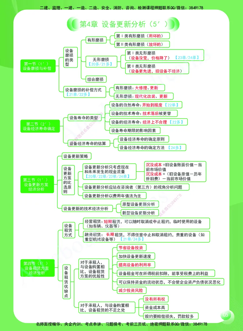 KL-经济-思维导图2_2026年一级建造师_2026年一建经济_2025年一建经济SVIP_01-精华文档✿电子教材✿历年真题_51-经济《思维导图》KL