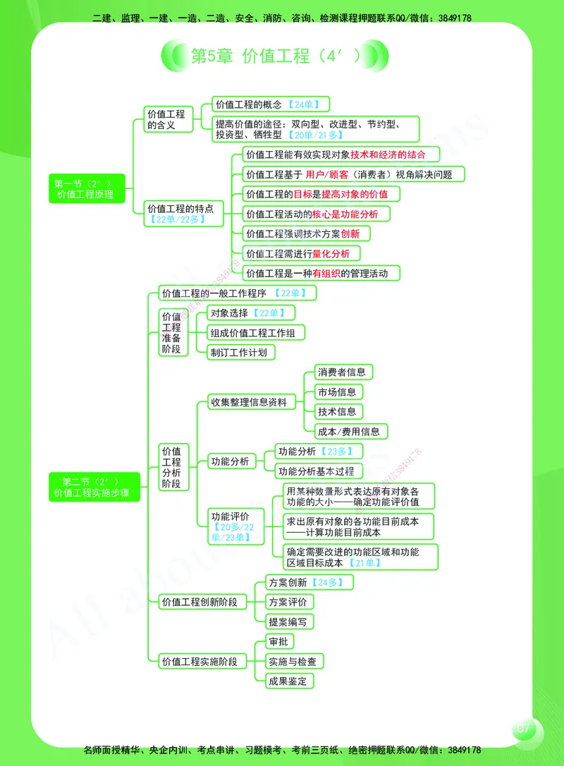 KL-经济-思维导图2_2026年一级建造师_2026年一建经济_2025年一建经济SVIP_01-精华文档✿电子教材✿历年真题_51-经济《思维导图》KL