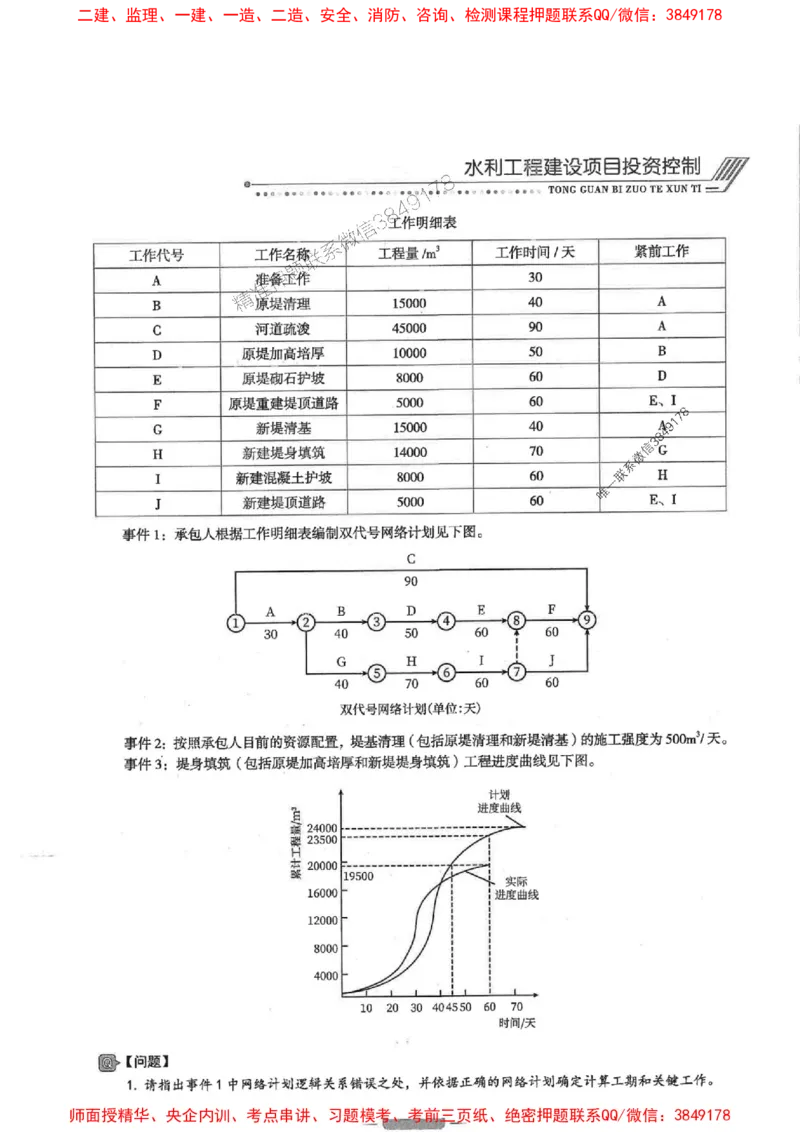 2025年监理水利案例-核心母题1000题推荐_监理工程师_2025监理工程师_2025年监理工程师SVIP_2025年监理水利案例SVIP_03-习题精析✿实战特训✿模考通关