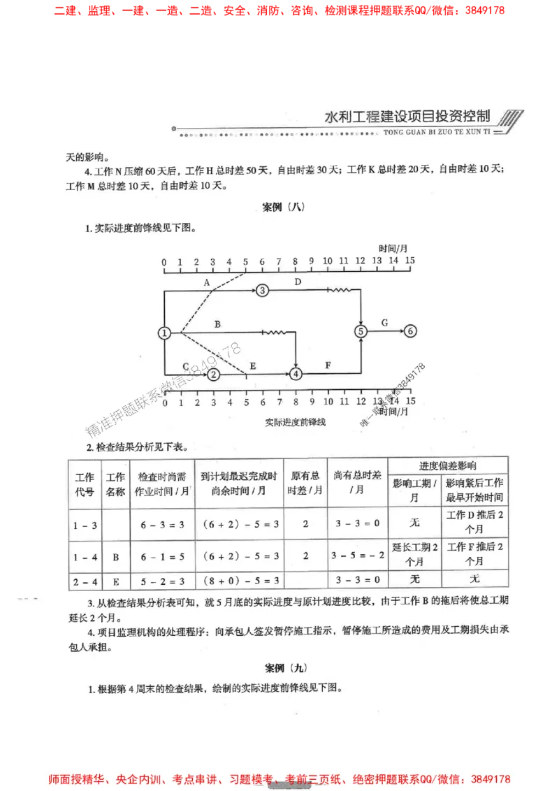 2025年监理水利案例-核心母题1000题推荐_监理工程师_2025监理工程师_2025年监理工程师SVIP_2025年监理水利案例SVIP_03-习题精析✿实战特训✿模考通关