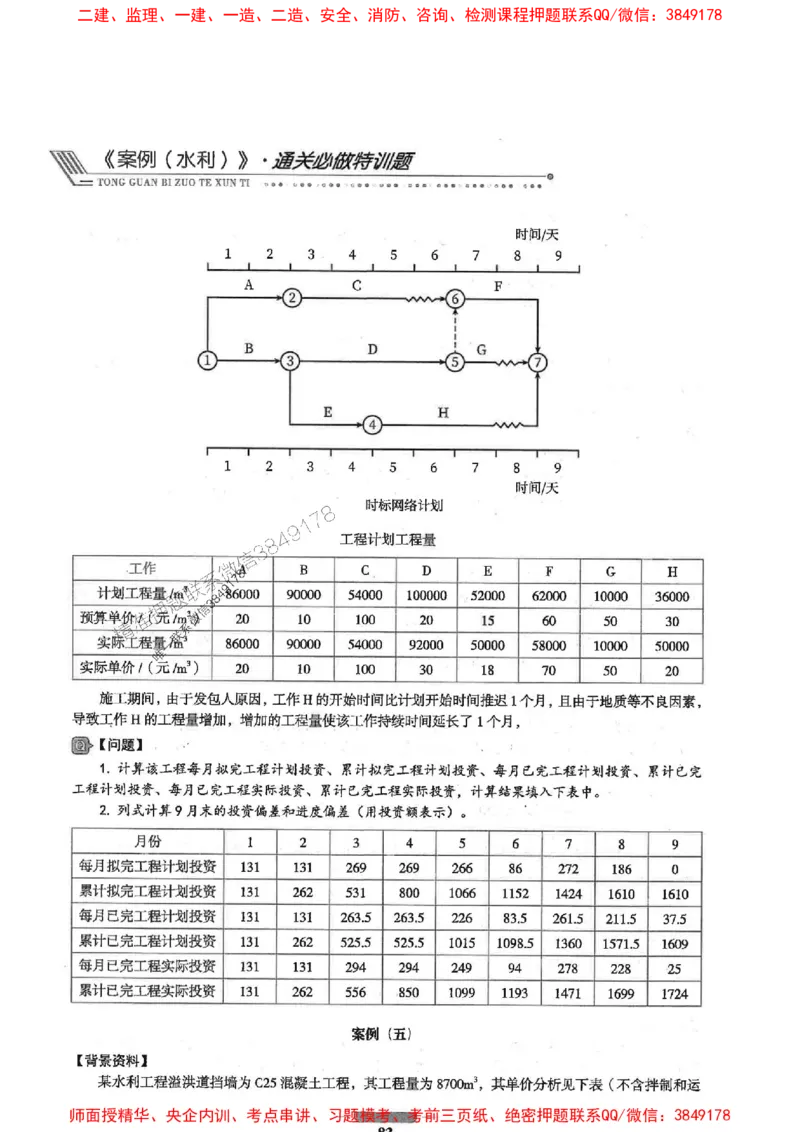 2025年监理水利案例-核心母题1000题推荐_监理工程师_2025监理工程师_2025年监理工程师SVIP_2025年监理水利案例SVIP_03-习题精析✿实战特训✿模考通关