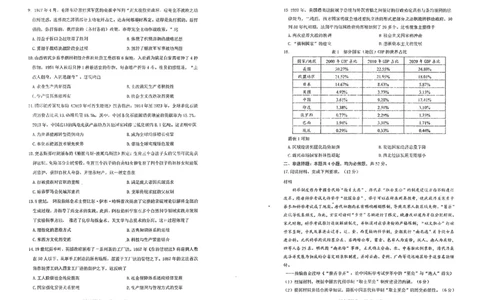 历史试题-2026年沈阳市高中三年级教学质量监测(一)(1)_2026年1月_260115辽宁省沈阳市2026届高三教学质量检测（一）（沈阳一模）（全科）