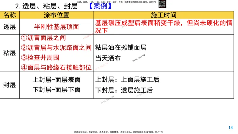 Removed_2025一建市政精讲6-沥青面层施工1_2026年一级建造师_2026年一建市政_2025年一建市政SVIP_02-基础精讲✿高端面授✿深度强化_30-市政《超级精讲班》文昊XJ_讲义