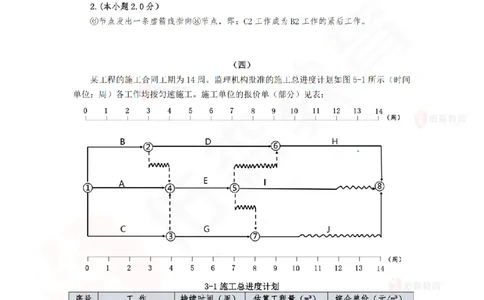 3月17日佑森建筑实务珠峰班VIP作业答案_2026年一级建造师_2026年一建建筑_2025年一建建筑SVIP_02-基础精讲✿高端面授✿深度强化_31-建筑《珠峰直播班》闫力齐YS推荐