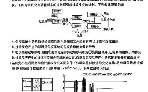2024届东北三省三校高三下学期第四次联合模拟考试-生物(1)_2024年6月(1)_026月合集_2024届东北三省三校高三下学期第四次联合模拟考试全科