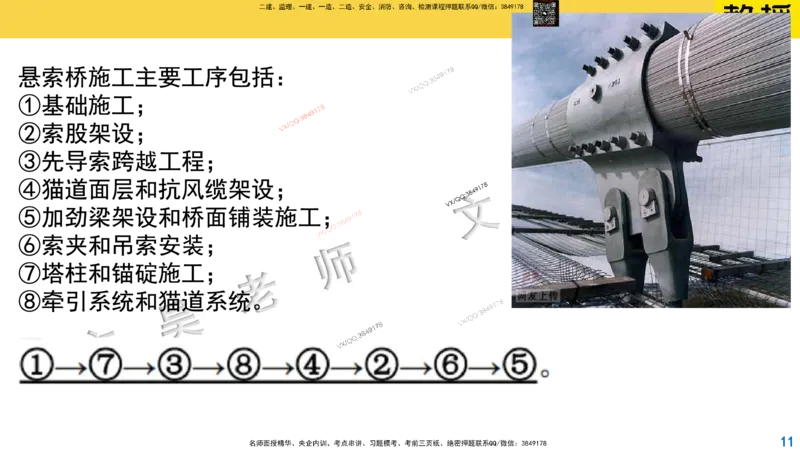 Removed_2025一建市政精讲33-悬索桥_2026年一级建造师_2026年一建市政_2025年一建市政SVIP_02-基础精讲✿高端面授✿深度强化_30-市政《超级精讲班》文昊XJ_讲义