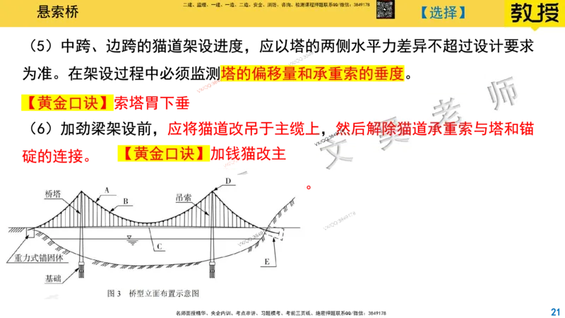 Removed_2025一建市政精讲33-悬索桥_2026年一级建造师_2026年一建市政_2025年一建市政SVIP_02-基础精讲✿高端面授✿深度强化_30-市政《超级精讲班》文昊XJ_讲义