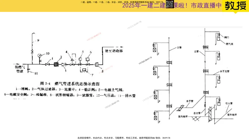 Removed_2025一建市政精讲52-燃气管道回填及附件_2026年一级建造师_2026年一建市政_2025年一建市政SVIP_02-基础精讲✿高端面授✿深度强化_30-市政《超级精讲班》文昊XJ_讲义