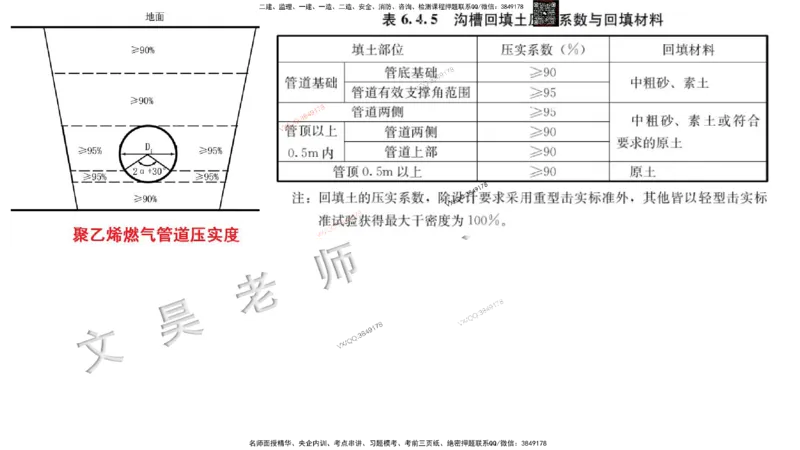 Removed_2025一建市政精讲52-燃气管道回填及附件_2026年一级建造师_2026年一建市政_2025年一建市政SVIP_02-基础精讲✿高端面授✿深度强化_30-市政《超级精讲班》文昊XJ_讲义