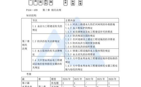 23.2025吴长春-名师精讲通关-第7章（1）水法与工程建设有关的规定_2026年一级建造师_2026年一建水利_2025年一建水利SVIP_02-基础精讲✿高端面授✿深度强化_讲义