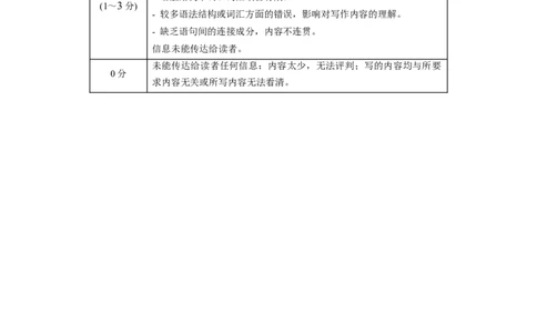 英语-2024届新高三开学摸底考试卷（北京专用）（答案及评分标准）_2024届新高三开学摸底考试卷_英语-2024届新高三开学摸底考试卷_英语-2024届高三开学摸底考试卷（北京专用）