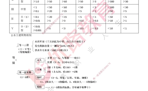 25一建《水利实务》预测金点打印版_2026年一级建造师_2026年一建水利_2025年一建水利SVIP_04-冲刺串讲✿考点强化✿小灶集训_46-水利《黄金预测金点》陈老师YL