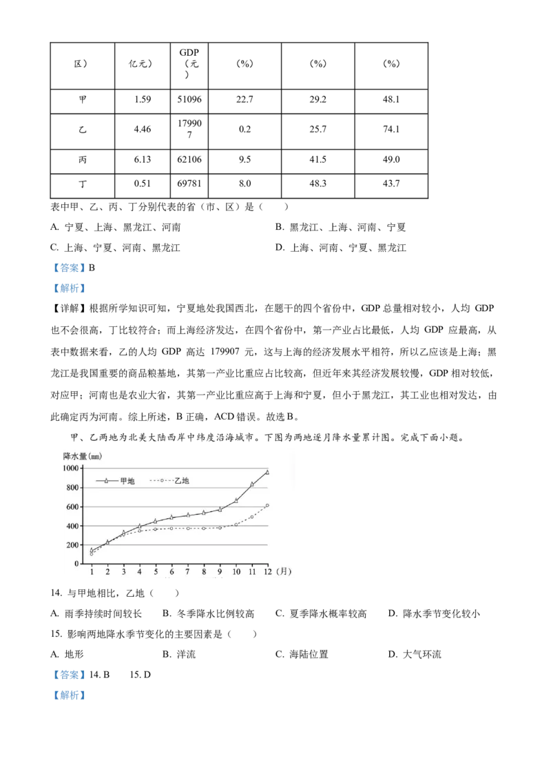 2024年浙江省高考地理真题（6月）（解析版）_高考真题全网收集_地理_2024年新高考6月浙江卷地理高考真题解析（参考版）