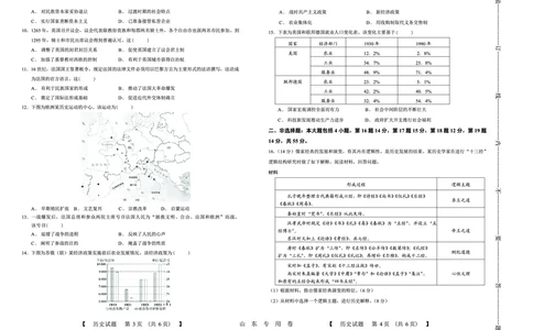 山东中昇2024届高三上学期10月大联考历史(1)_2023年10月_01每日更新_11号_2024届山东中昇高三上学期10月大联考