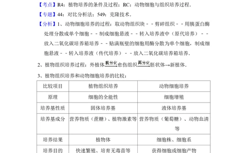 2013年高考生物试卷（大纲版）（解析卷）_生物历年高考真题_新&middot;PDF版2008-2025&middot;高考生物真题_生物（按年份分类）2008-2025_2013&middot;高考生物真题