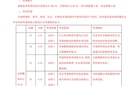 2013年高考生物试卷（福建）（解析卷）_生物历年高考真题_新&middot;PDF版2008-2025&middot;高考生物真题_生物（按省份分类）2008-2025_2012-2024&middot;（福建）生物高考真题