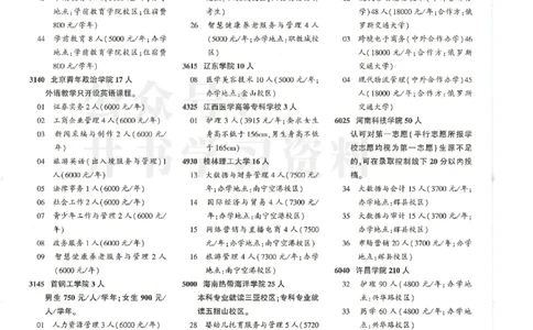 2024大专_1.高考2025全国各省真题+答案_必看高考志愿填报价值2999_高考志愿填报_13-河南_河南17-23年_河南招生之友全套_2024文科招生之友分批次版本