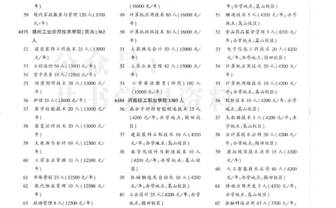 2024大专_1.高考2025全国各省真题+答案_必看高考志愿填报价值2999_高考志愿填报_13-河南_河南17-23年_河南招生之友全套_2024文科招生之友分批次版本