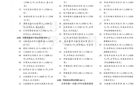 2024大专_1.高考2025全国各省真题+答案_必看高考志愿填报价值2999_高考志愿填报_13-河南_河南17-23年_河南招生之友全套_2024文科招生之友分批次版本