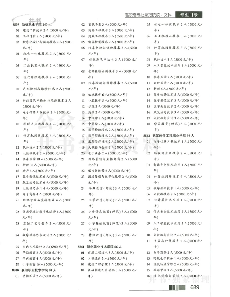 2024大专_1.高考2025全国各省真题+答案_必看高考志愿填报价值2999_高考志愿填报_13-河南_河南17-23年_河南招生之友全套_2024文科招生之友分批次版本