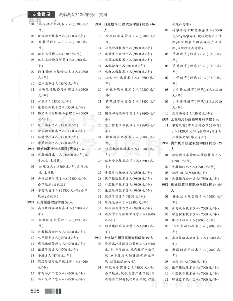 2024大专_1.高考2025全国各省真题+答案_必看高考志愿填报价值2999_高考志愿填报_13-河南_河南17-23年_河南招生之友全套_2024文科招生之友分批次版本