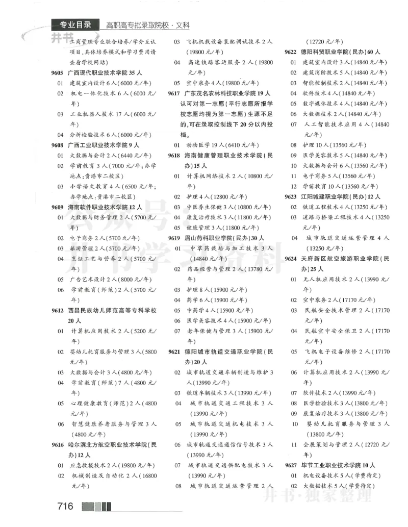 2024大专_1.高考2025全国各省真题+答案_必看高考志愿填报价值2999_高考志愿填报_13-河南_河南17-23年_河南招生之友全套_2024文科招生之友分批次版本
