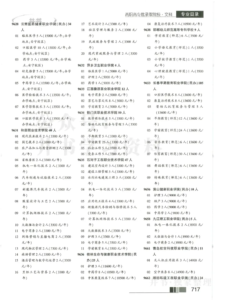 2024大专_1.高考2025全国各省真题+答案_必看高考志愿填报价值2999_高考志愿填报_13-河南_河南17-23年_河南招生之友全套_2024文科招生之友分批次版本