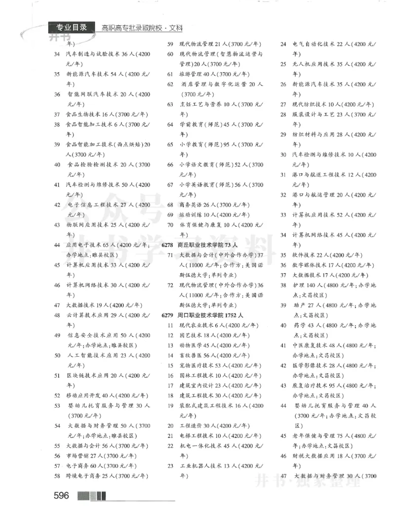 2024大专_1.高考2025全国各省真题+答案_必看高考志愿填报价值2999_高考志愿填报_13-河南_河南17-23年_河南招生之友全套_2024文科招生之友分批次版本