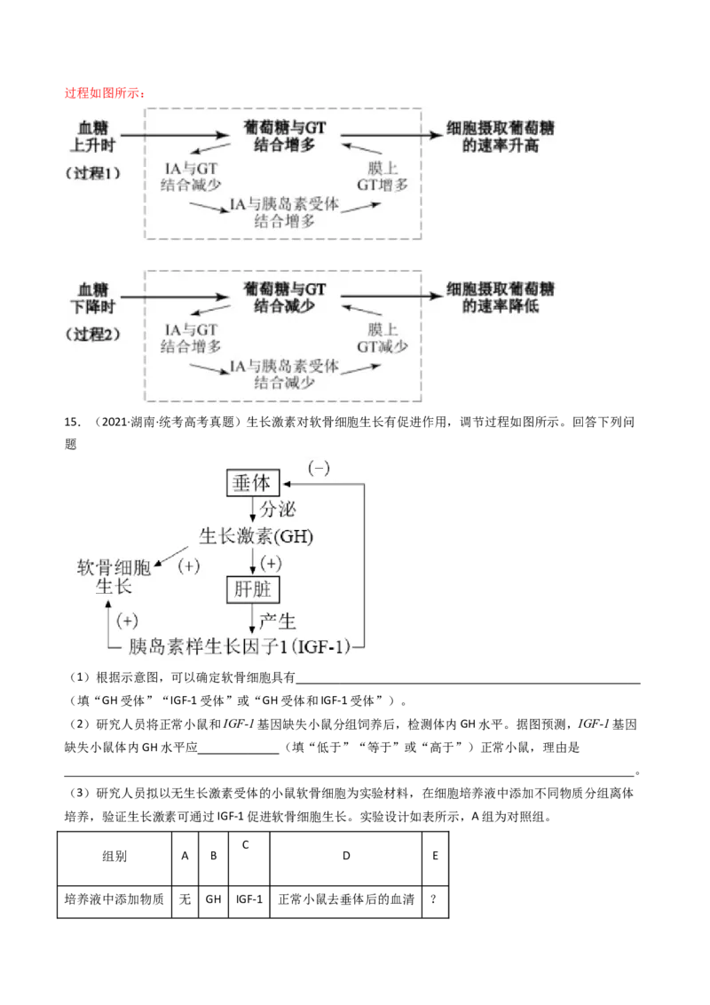 专题18体液调节（解析卷）_近10年高考真题汇编（必刷）_十年（2014-2024）高考生物真题分项汇编（全国通用）_十年（2014-2023）高考生物真题分项汇编（全国通用）
