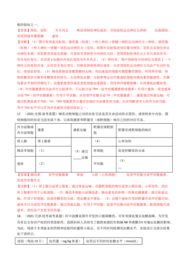 专题18体液调节（解析卷）_近10年高考真题汇编（必刷）_十年（2014-2024）高考生物真题分项汇编（全国通用）_十年（2014-2023）高考生物真题分项汇编（全国通用）