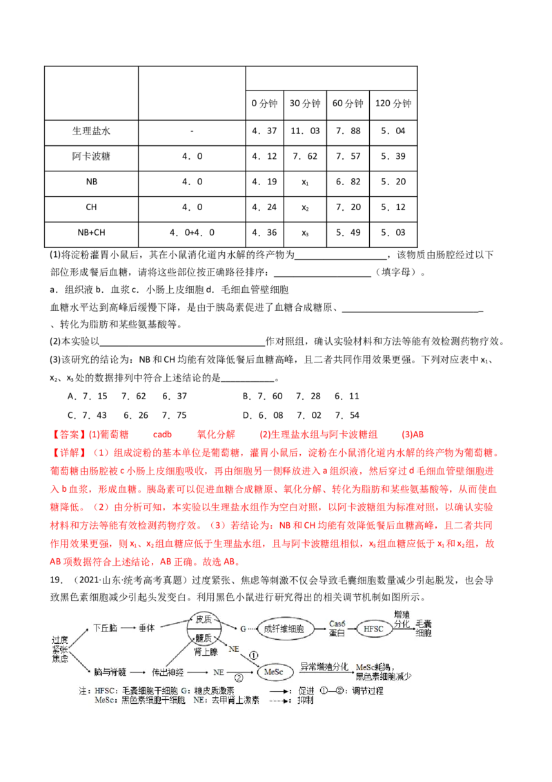 专题18体液调节（解析卷）_近10年高考真题汇编（必刷）_十年（2014-2024）高考生物真题分项汇编（全国通用）_十年（2014-2023）高考生物真题分项汇编（全国通用）