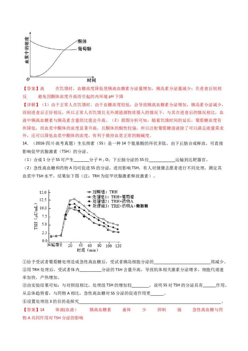 专题18体液调节（解析卷）_近10年高考真题汇编（必刷）_十年（2014-2024）高考生物真题分项汇编（全国通用）_十年（2014-2023）高考生物真题分项汇编（全国通用）