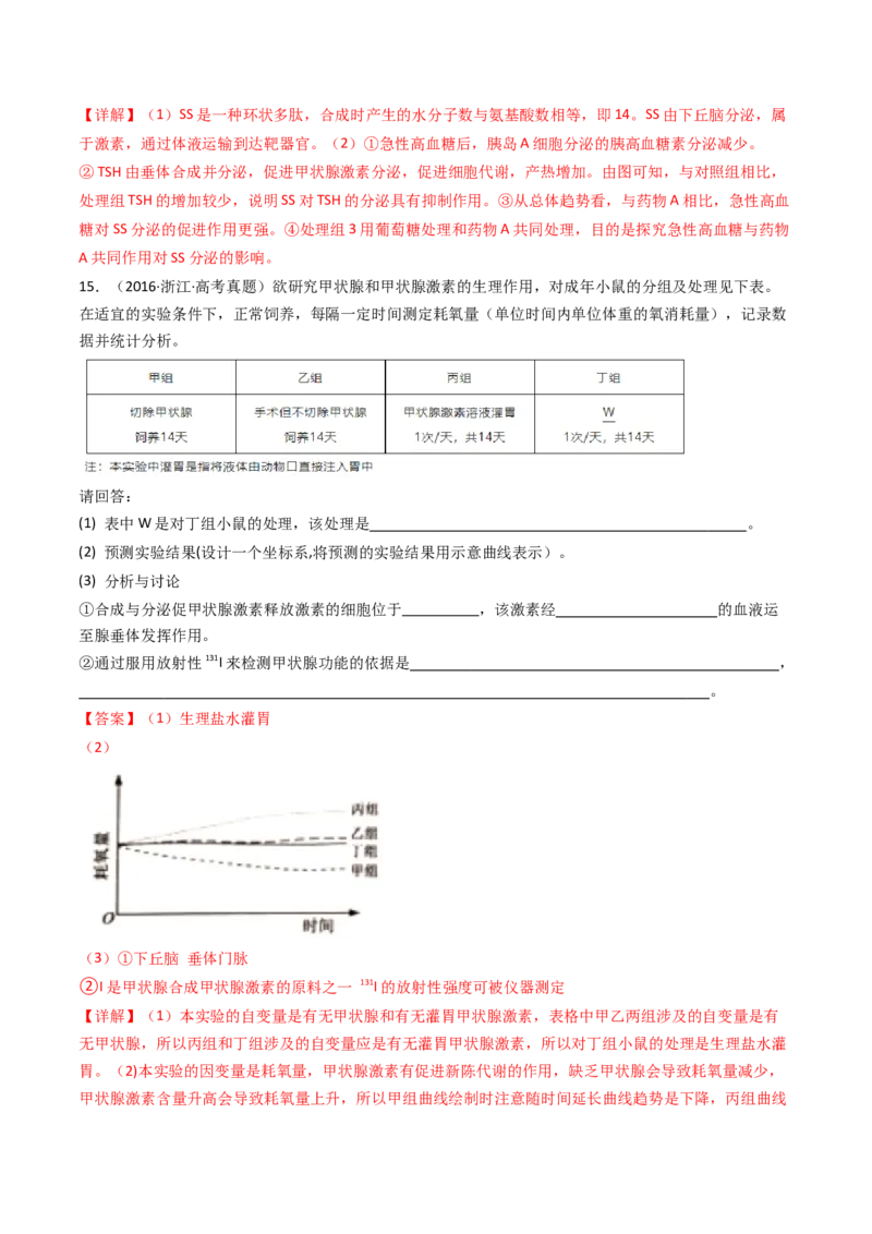 专题18体液调节（解析卷）_近10年高考真题汇编（必刷）_十年（2014-2024）高考生物真题分项汇编（全国通用）_十年（2014-2023）高考生物真题分项汇编（全国通用）