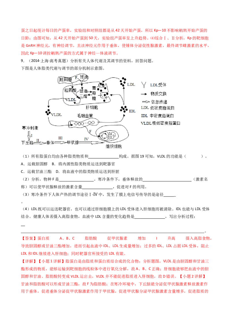 专题18体液调节（解析卷）_近10年高考真题汇编（必刷）_十年（2014-2024）高考生物真题分项汇编（全国通用）_十年（2014-2023）高考生物真题分项汇编（全国通用）