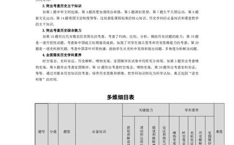 历史-皖豫联盟高三一联多维细目表+命题报告(1)_2023年10月_0210月合集_2024届安徽省天一皖豫名校联盟高三上学期第一次大联考_2024届安徽省天一皖豫名校联盟高三上学期第一次大联考历史