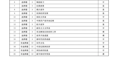 历史答案(1)_2023年10月_0210月合集_2024届辽宁省名校联盟高三上学期10月联合考试_辽宁省名校联盟2024届高三上学期10月联合考试历史